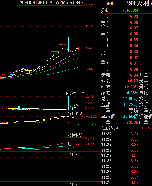 资金加速抢筹！游戏ETF（159869）跌近4%