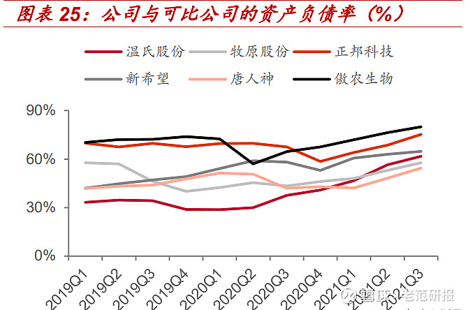 2024年行业展望：决战猪周期还有希望吗？