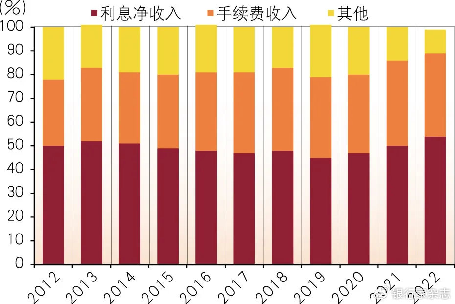 多家大中型银行淡化信贷增长目标