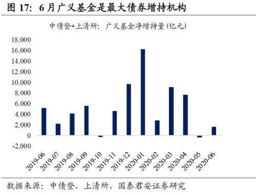 中小银行密集调降存款利率 农商行加速加仓国债