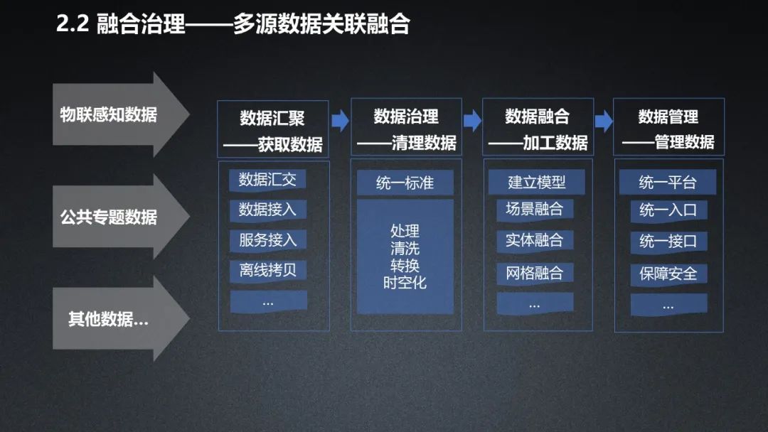 时空大数据预计产出超4.8万亿贡献 数字经济ETF（560800）涨近1%