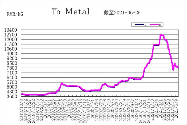 2024年4月10日最新铸造砂价格行情走势查询