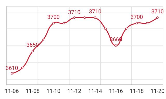 2024年4月10日最新铸造砂价格行情走势查询