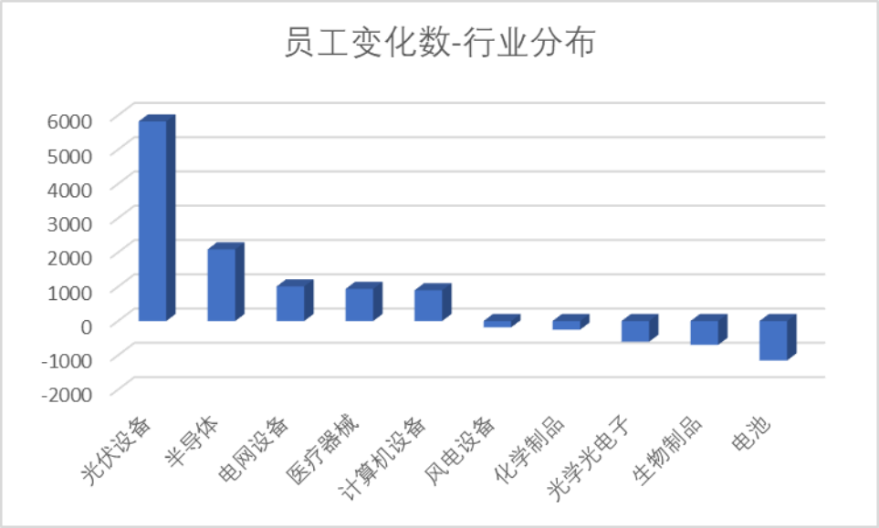 科创板医疗器械业绩前瞻：28 家公司业绩增长超 20% 出海成新风口