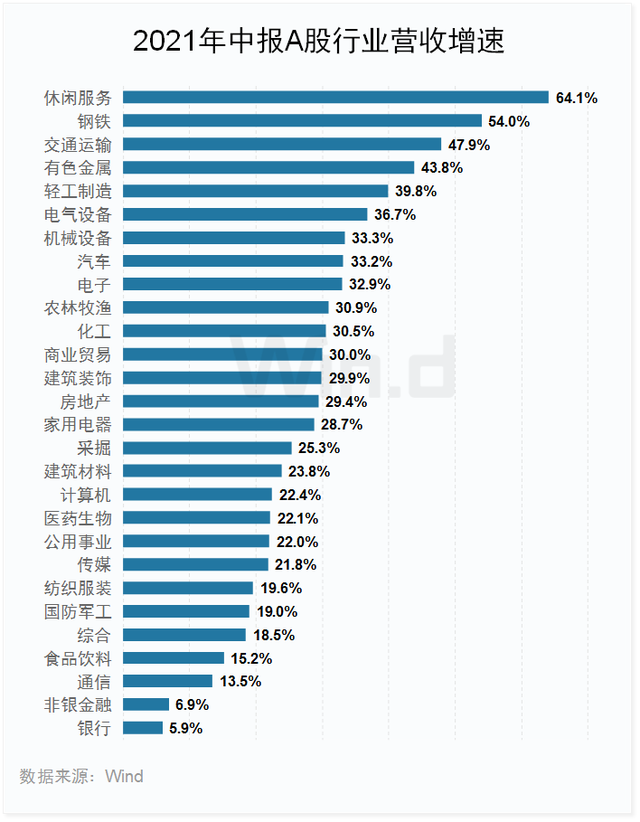 科创板医疗器械业绩前瞻：28 家公司业绩增长超 20% 出海成新风口