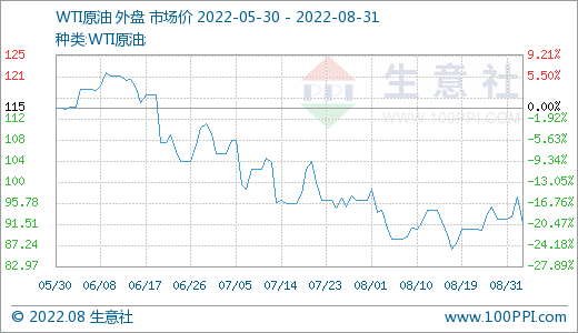 2024年4月10日正己烷价格行情最新价格查询