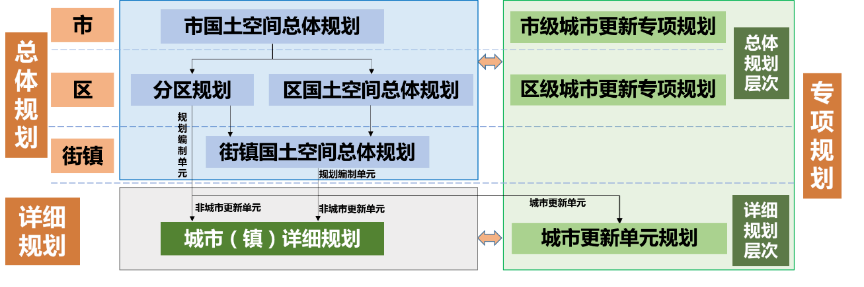 北京打造城市更新政策“工具箱” 三大配套文件5月10日正式施行