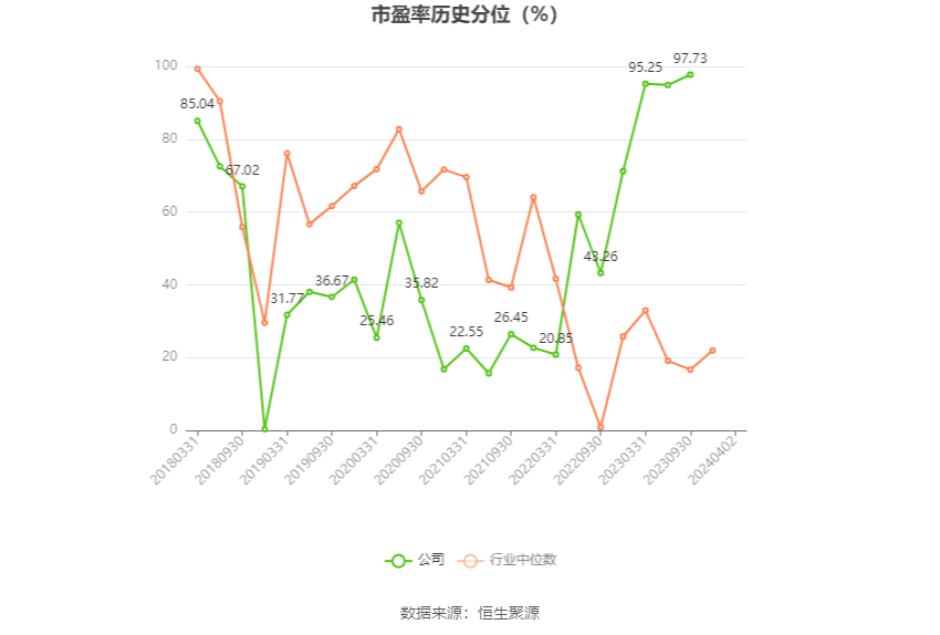 朗科科技：接受投资者调研