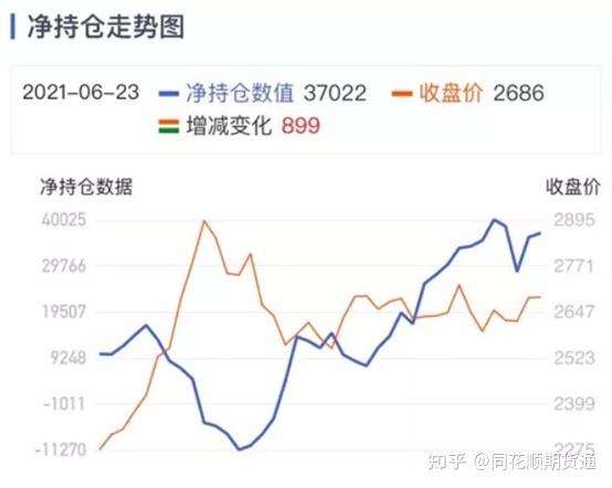 4月10日玻璃期货持仓龙虎榜分析：多空双方均呈进场态势