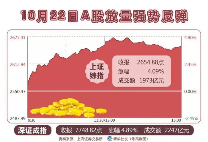 央行、证监会等七部门重磅发布！