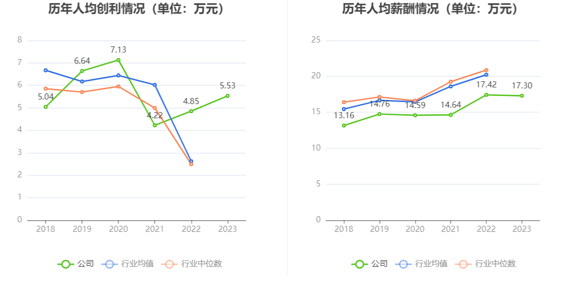 洪城环境(600461.SH)：2023年净利润同比增长12.59% 拟10派4.79元