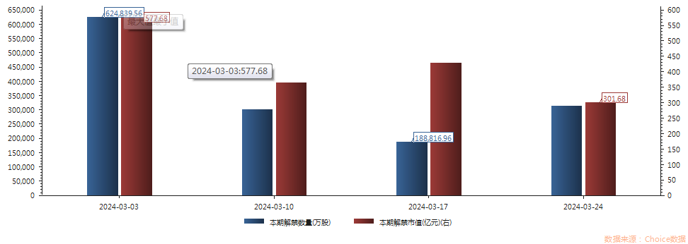 龙高股份(605086.SH)：7684.8万股限售股4月16日解禁