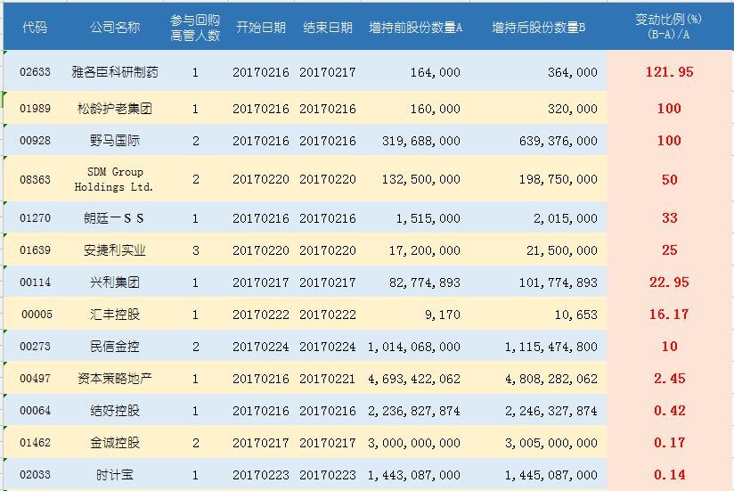 梅花生物(600873.SH)：相关股东合计增持4891.91万元股份