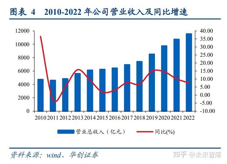 东吴证券给予九丰能源买入评级，2023年年报点评：一主两翼有效布局，彰显高质量发展