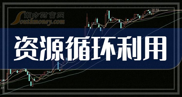 美新科技：公司产品中超过85%的成分由循环再利用的资源再制而成