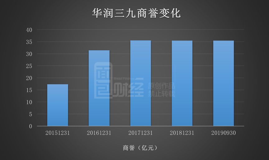 华润三九：截至3月20日，公司股东共36,919户