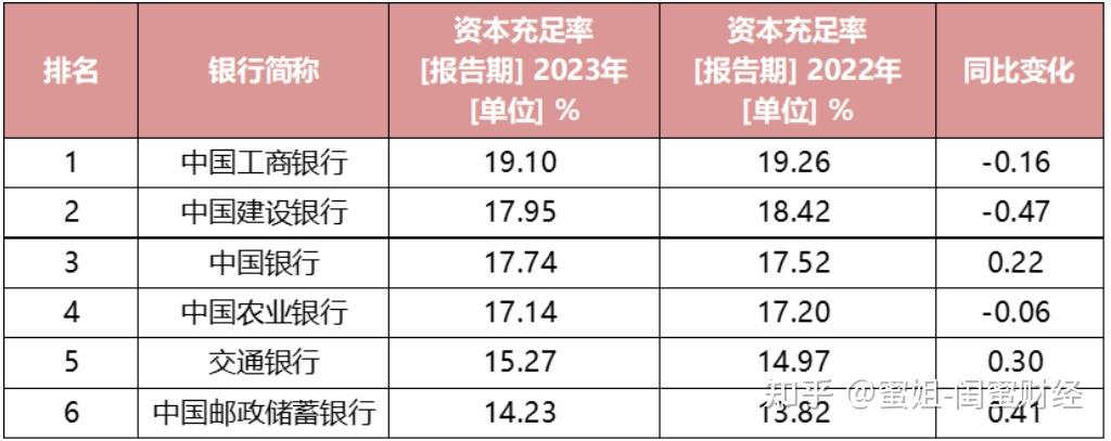 工行、农行、建行稳居零售业务规模前三 兴业增速第一