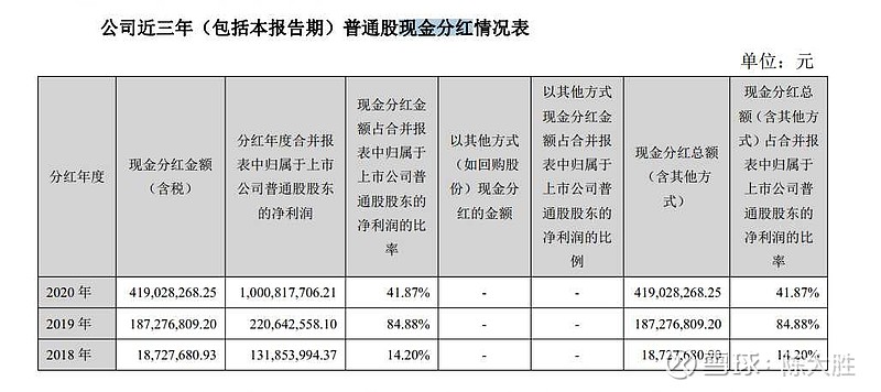 超八成公司提升每股股利 现金分红制度构建市场长效机制