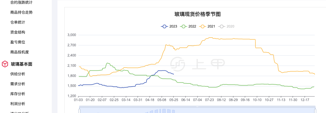 （2024年4月11日）今日PVC期货最新价格行情查询