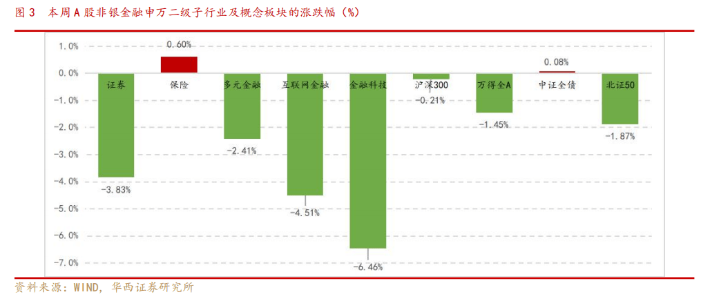 丰华股份： 公司将于4月27日披露2023年度报告，业绩相关内容详见公司披露的公告文件