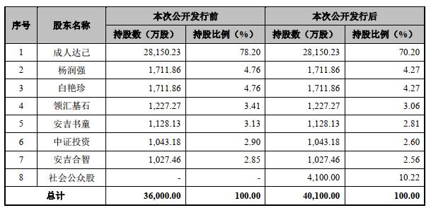 公司治理观察｜方大特钢被问询后增补年度利润分配 留存资金还是分红有何标准？