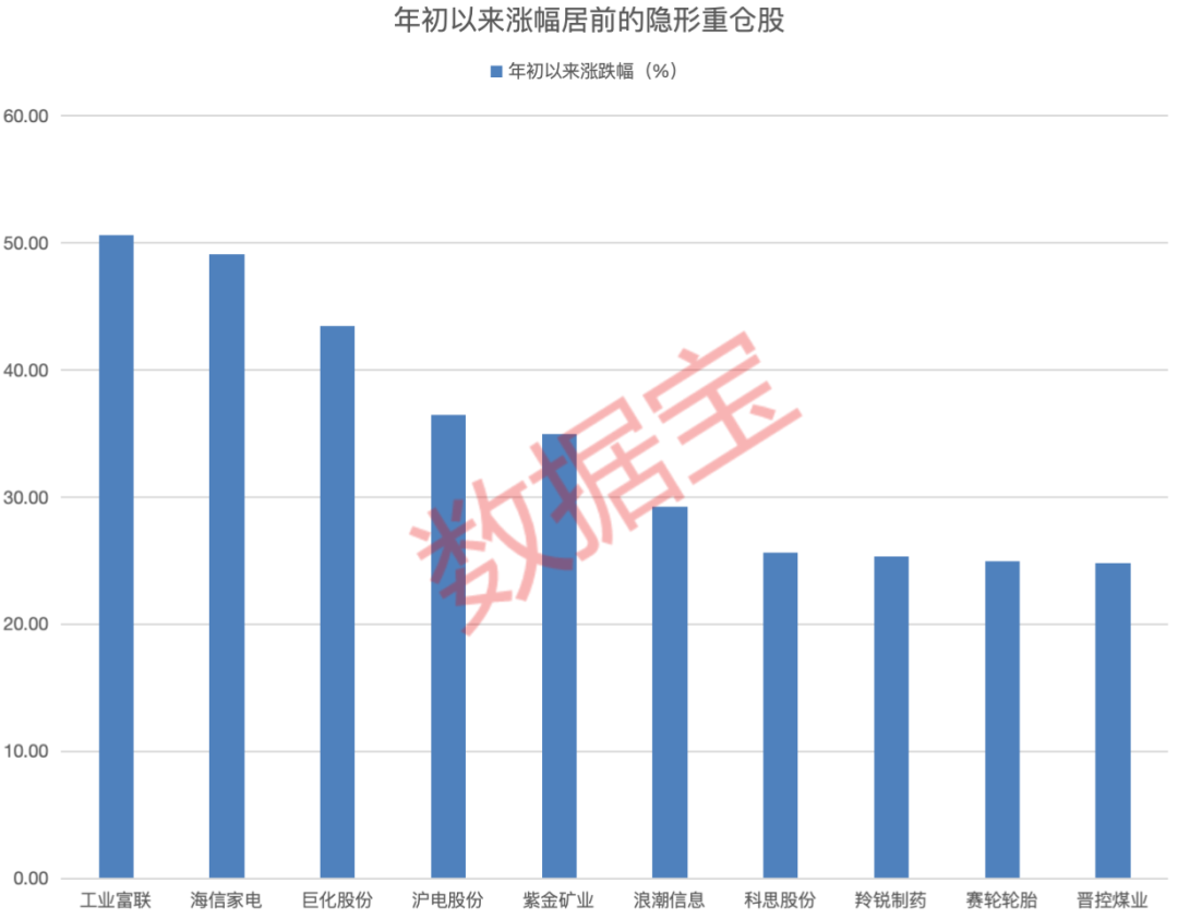 "春节概念股"调研忙！中欧、易方达、中金密集现身