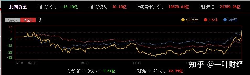 市场风格或切换！高股息股盘中逆势走弱