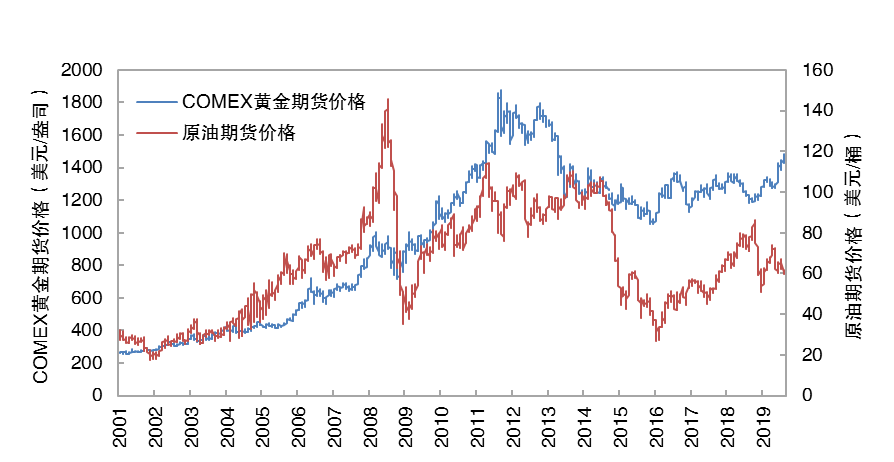 （2024年4月11日）黄金期货和comex黄金今日价格行情查询