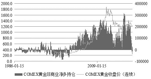 （2024年4月11日）黄金期货和comex黄金今日价格行情查询