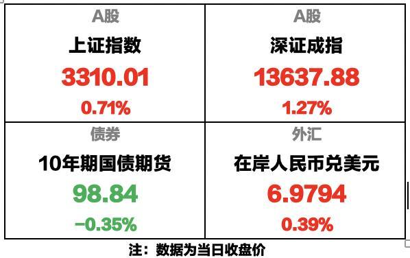 债市开盘整体上涨 30年期国债期货意外走弱