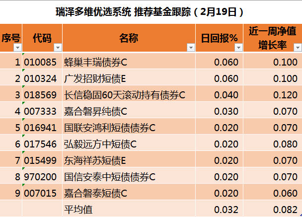 东方金诚：债市趋势尚未逆转 短期内长端利率将呈现区间震荡