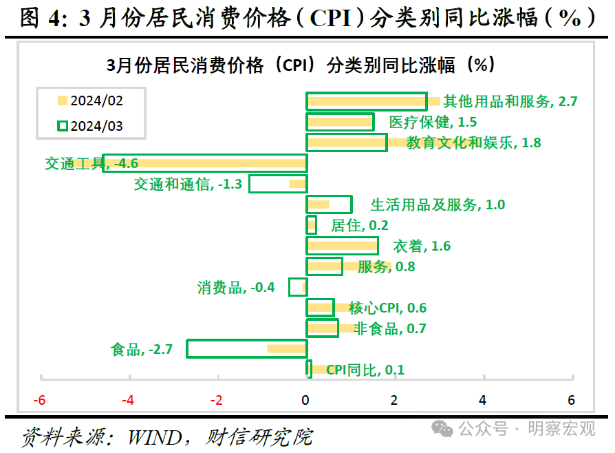 观点指数：房企重视数字化转型 但多数研发支出占比仍较小