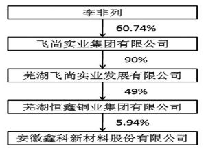 浙富控股：孙毅先生、叶标先生、沣石恒达均为公司独立股东，公司不存在您提到的上述问题