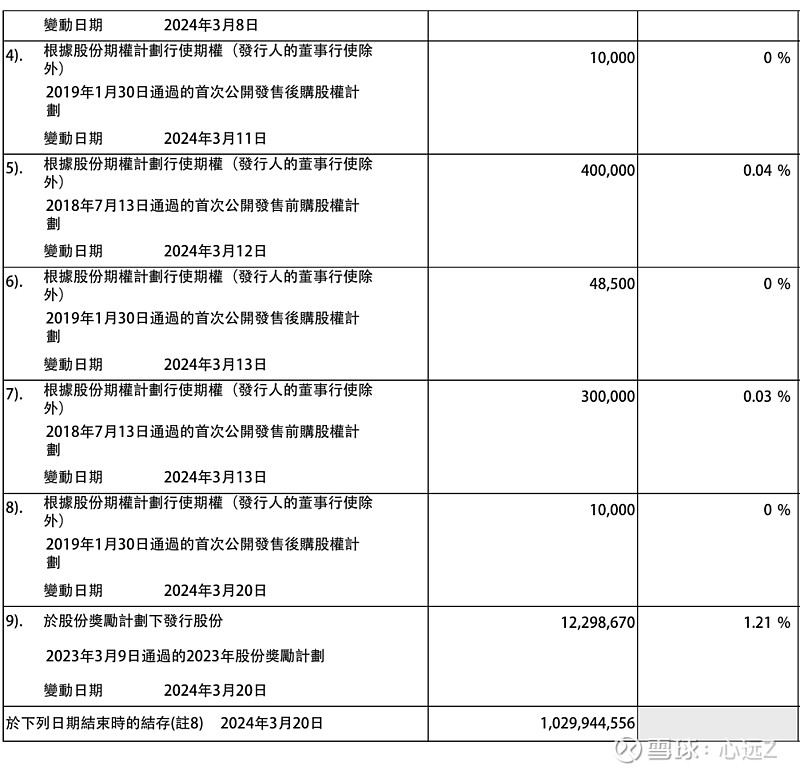 浙富控股：孙毅先生、叶标先生、沣石恒达均为公司独立股东，公司不存在您提到的上述问题