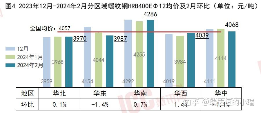 2024年4月11日今日上海盘螺最新价格查询