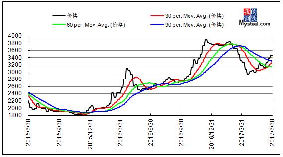 2024年4月11日最新乐从热轧板卷价格行情走势查询