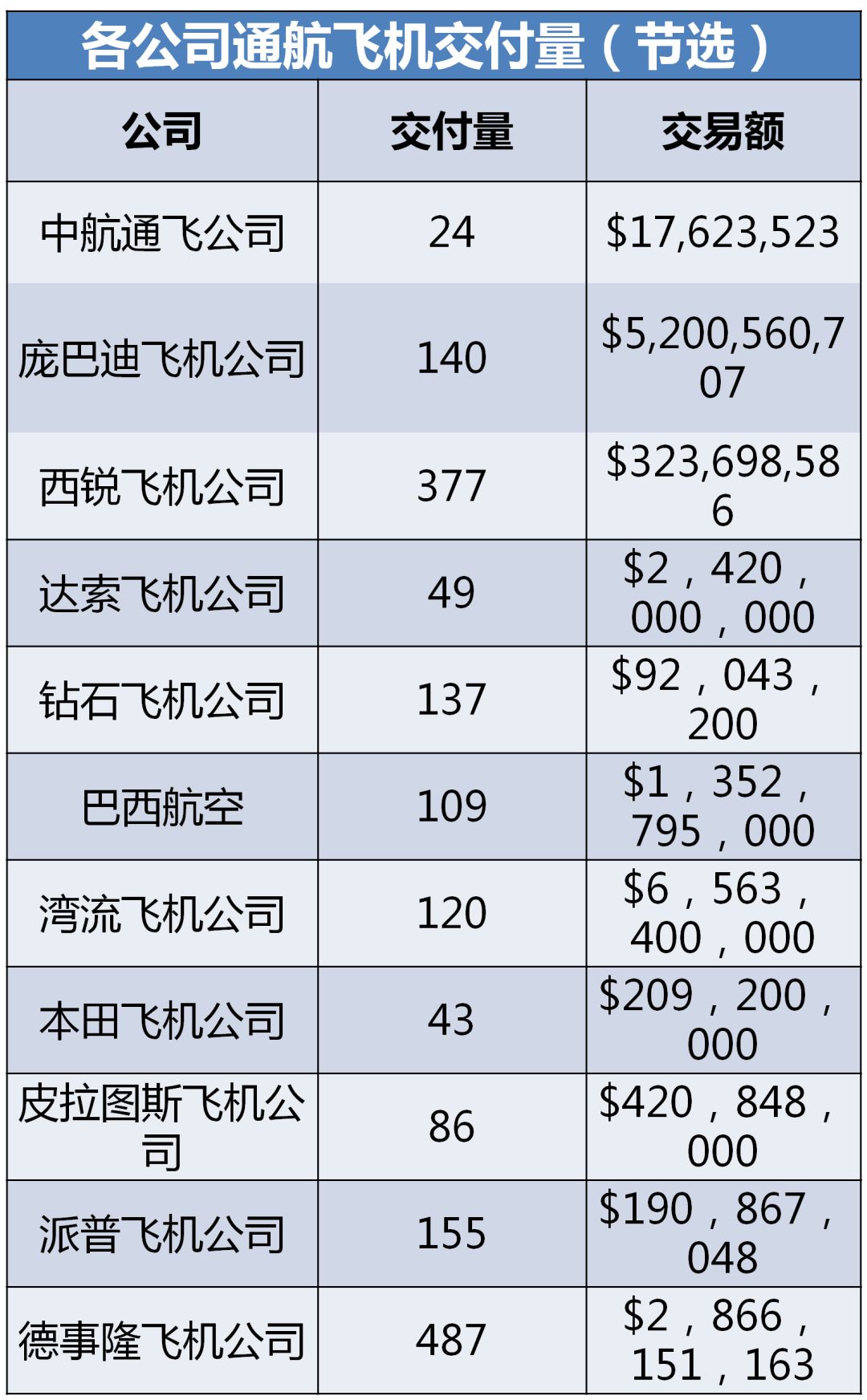 新三板创新层公司成功通航大宗交易折价25%，成交金额59.25万元