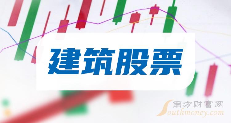 华设集团：业绩说明会定于4月10日举行