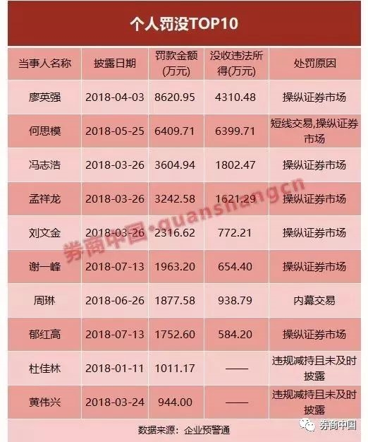 2月8日证券之星早间消息汇总：证监会主要领导调整