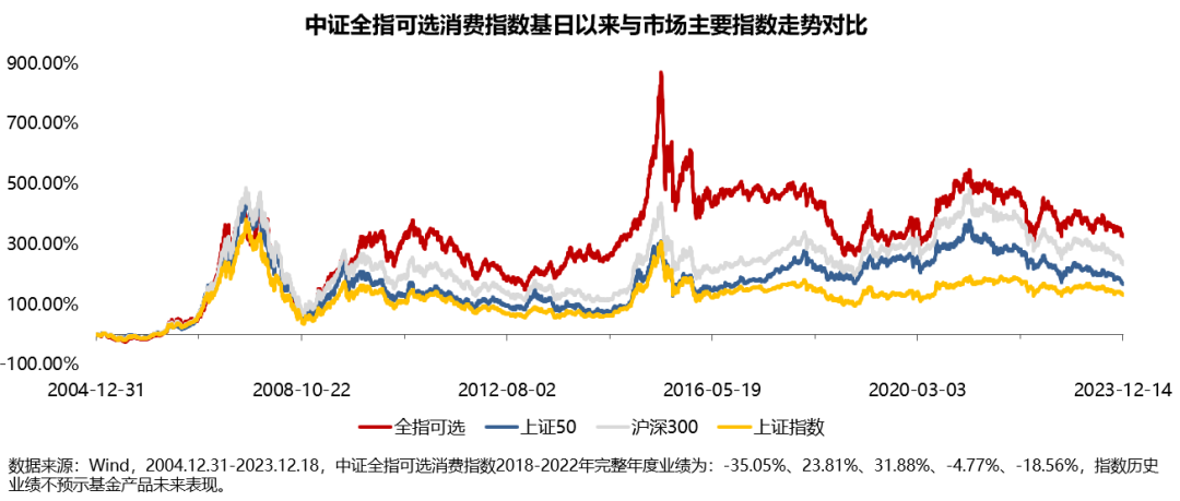 以史为鉴：春节之后“开门红”概率几何？