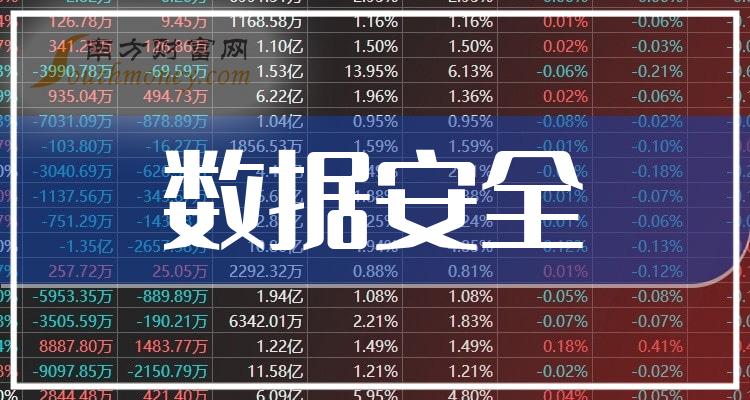 计算机行业资金流入榜：三六零等6股净流入资金超5000万元