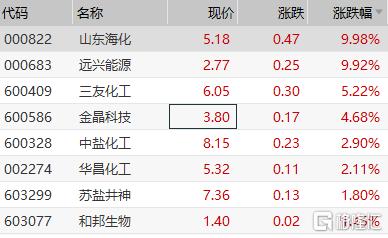 4月11日纯碱期货持仓龙虎榜分析：多空双方均呈进场态势