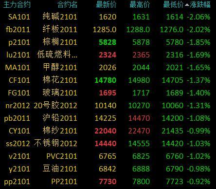 4月11日纯碱期货持仓龙虎榜分析：多空双方均呈进场态势