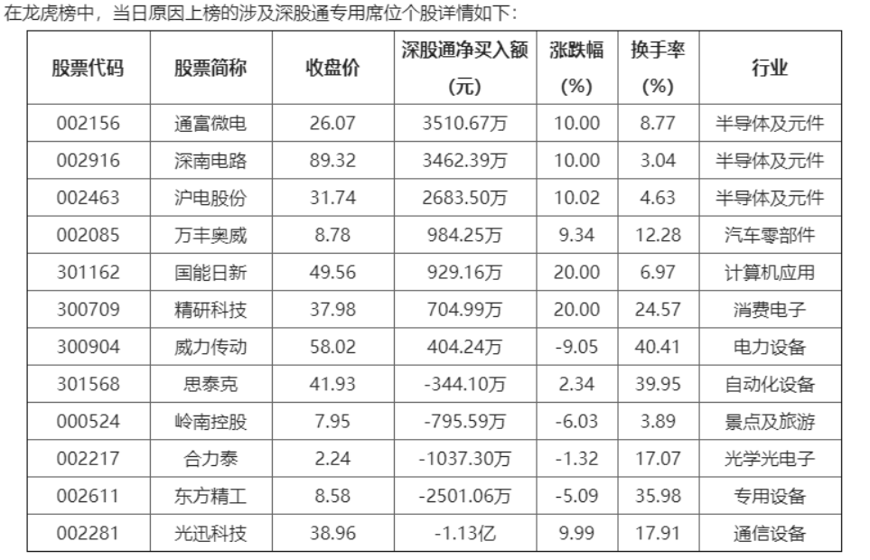 4月11日纯碱期货持仓龙虎榜分析：多空双方均呈进场态势