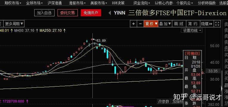 有色牛市见顶？最新解读来了！