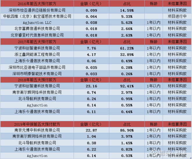 合众思壮(002383.SZ)：一季度净亏损3327.63万元