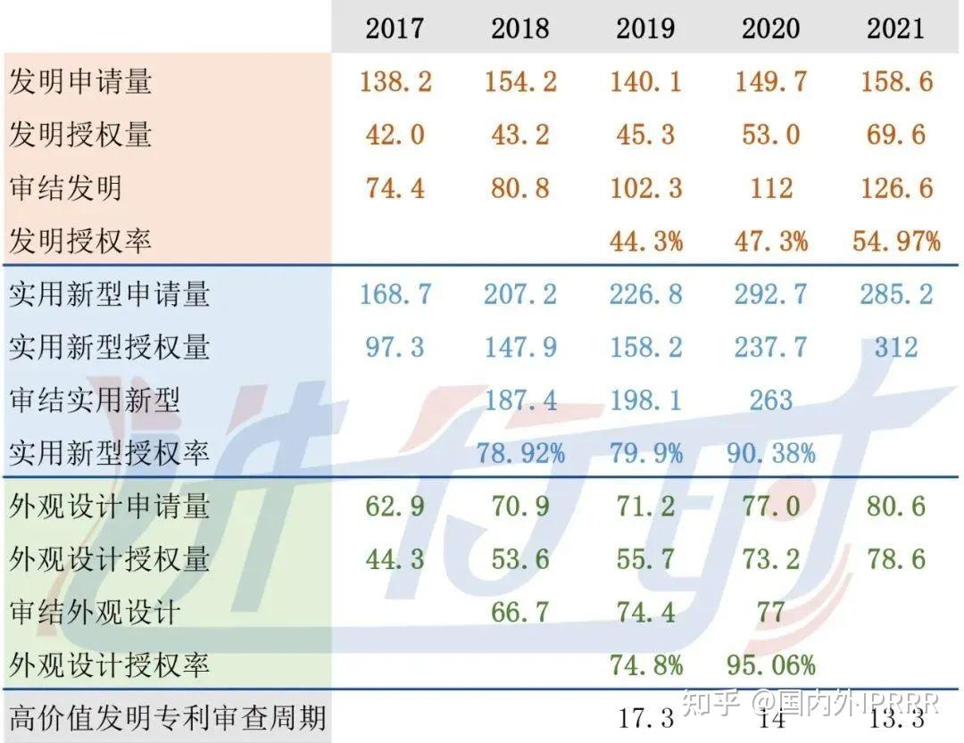 长川科技获得实用新型专利授权：“制冷系统”