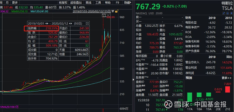 大举加仓拼多多！高瓴350亿持仓曝光！资本大鳄索罗斯大动作……