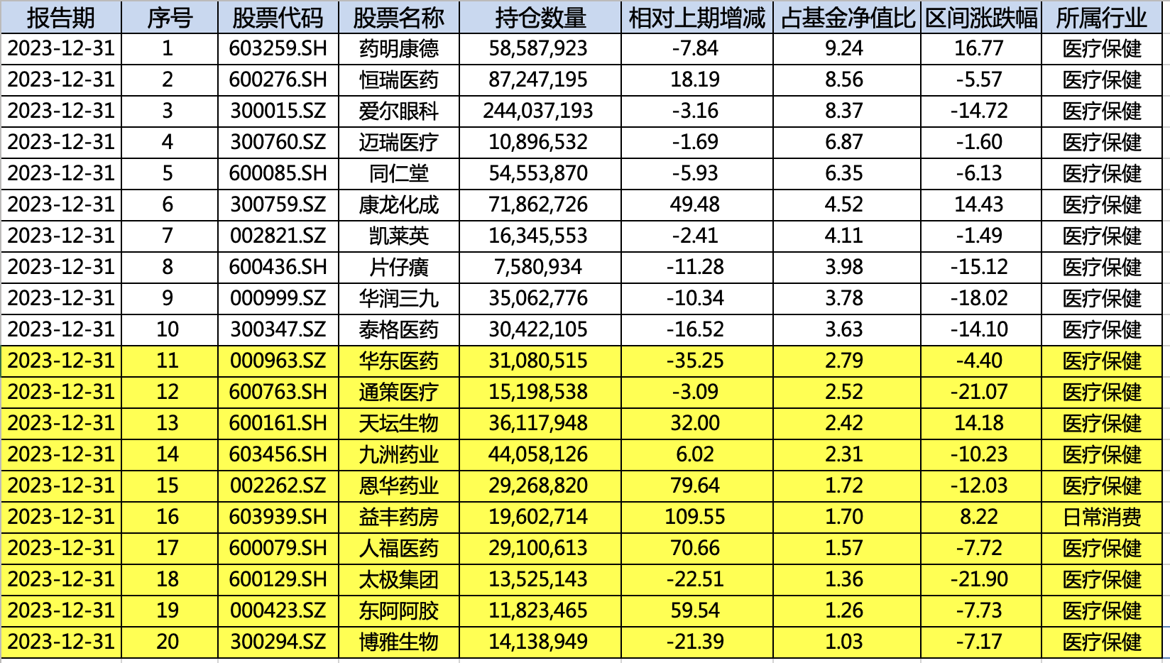 大举加仓拼多多！高瓴350亿持仓曝光！资本大鳄索罗斯大动作……