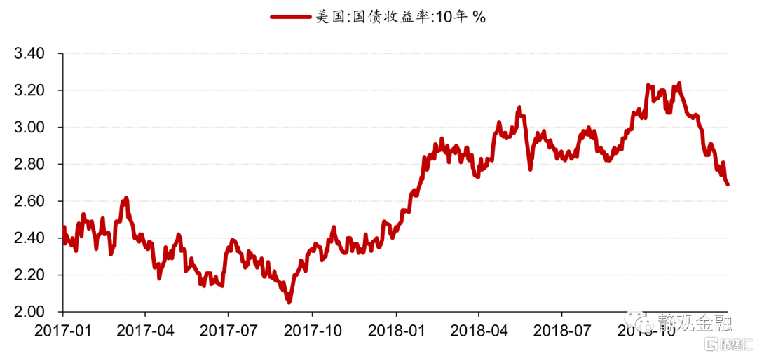 3月PPI与市场普遍预期相符 长期美债收益率收于近五个月高位